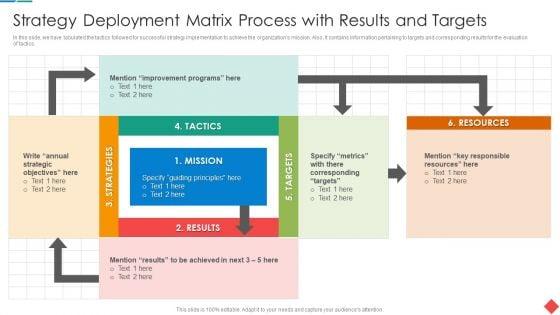 Strategy_Deployment_Matrix_Process_With_Results_And_Targets_Themes_PDF_Slide_1.jpg