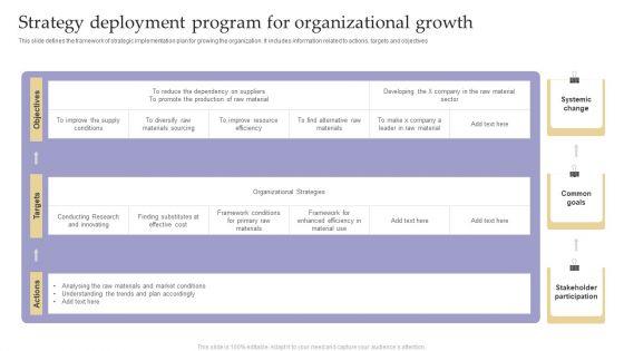 Strategy_Deployment_Program_For_Organizational_Growth_Rules_PDF_Slide_1.jpg