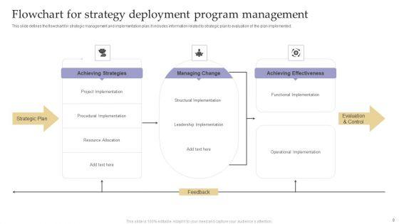 Strategy_Deployment_Program_Ppt_PowerPoint_Presentation_Complete_Deck_With_Slides_Slide_8.jpg