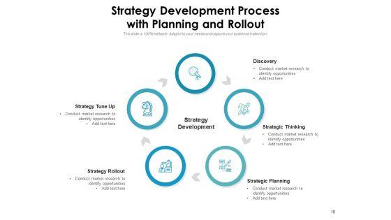 Strategy_Development_Procedure_Development_Analyze_Ppt_PowerPoint_Presentation_Complete_Deck_Slide_10.jpg
