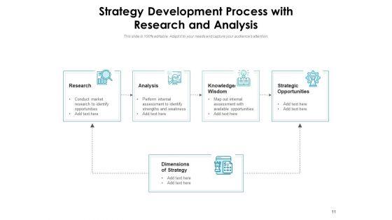 Strategy_Development_Procedure_Development_Analyze_Ppt_PowerPoint_Presentation_Complete_Deck_Slide_11.jpg