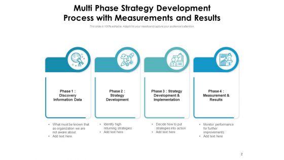 Strategy_Development_Procedure_Development_Analyze_Ppt_PowerPoint_Presentation_Complete_Deck_Slide_2.jpg