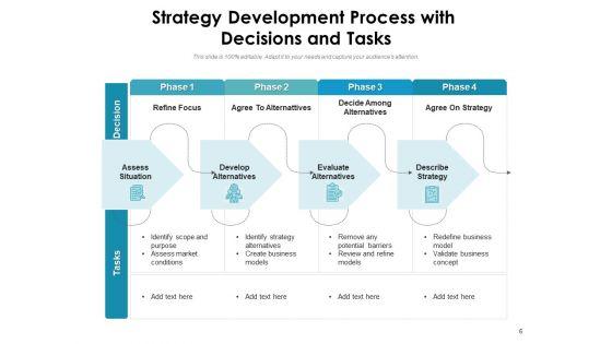 Strategy_Development_Procedure_Development_Analyze_Ppt_PowerPoint_Presentation_Complete_Deck_Slide_6.jpg