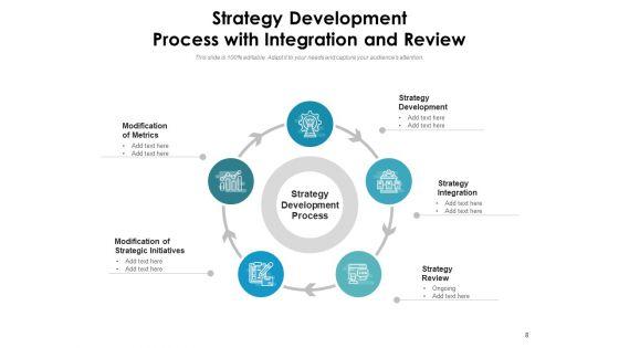 Strategy_Development_Procedure_Development_Analyze_Ppt_PowerPoint_Presentation_Complete_Deck_Slide_8.jpg
