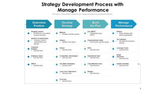 Strategy_Development_Procedure_Development_Analyze_Ppt_PowerPoint_Presentation_Complete_Deck_Slide_9.jpg