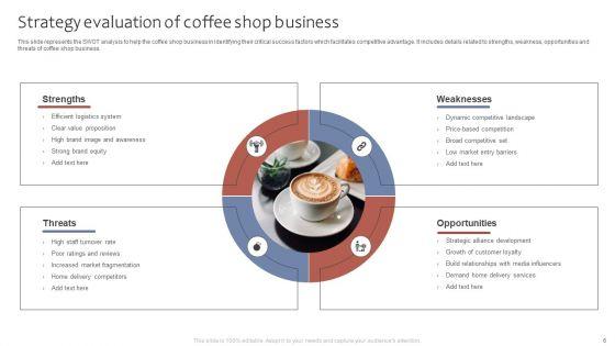 Strategy_Evaluation_Ppt_PowerPoint_Presentation_Complete_Deck_With_Slides_Slide_6.jpg