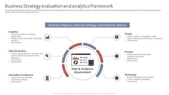 Strategy_Evaluation_Ppt_PowerPoint_Presentation_Complete_Deck_With_Slides_Slide_7.jpg