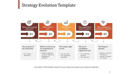 Strategy_Evolution_Framework_Ppt_PowerPoint_Presentation_Complete_Deck_With_Slides_Slide_4.jpg