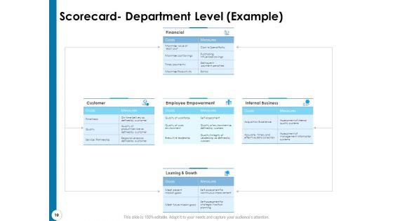 Strategy_Execution_And_The_Balanced_Scorecard_Ppt_PowerPoint_Presentation_Complete_Deck_With_Slides_Slide_10.jpg