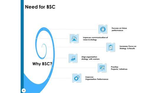 Strategy_Execution_And_The_Balanced_Scorecard_Ppt_PowerPoint_Presentation_Complete_Deck_With_Slides_Slide_4.jpg