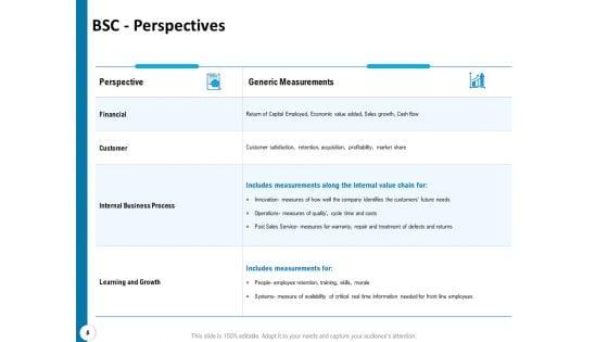 Strategy_Execution_And_The_Balanced_Scorecard_Ppt_PowerPoint_Presentation_Complete_Deck_With_Slides_Slide_5.jpg