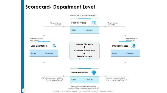 Strategy_Execution_And_The_Balanced_Scorecard_Ppt_PowerPoint_Presentation_Complete_Deck_With_Slides_Slide_9.jpg