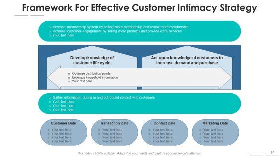 Strategy_For_Customer_Engagement_Process_Core_Ppt_PowerPoint_Presentation_Complete_Deck_With_Slides_Slide_10.jpg