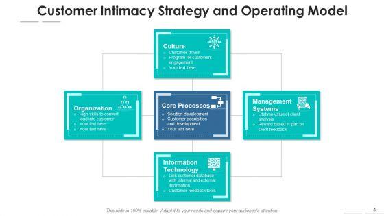 Strategy_For_Customer_Engagement_Process_Core_Ppt_PowerPoint_Presentation_Complete_Deck_With_Slides_Slide_4.jpg