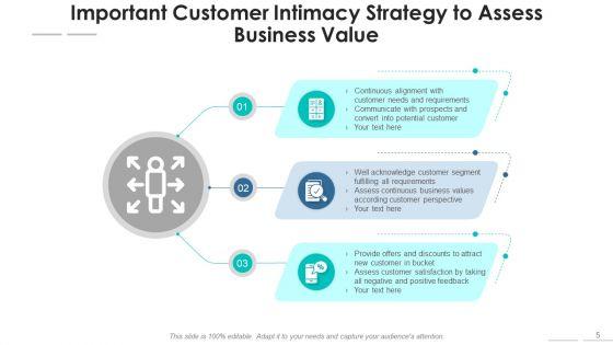 Strategy_For_Customer_Engagement_Process_Core_Ppt_PowerPoint_Presentation_Complete_Deck_With_Slides_Slide_5.jpg