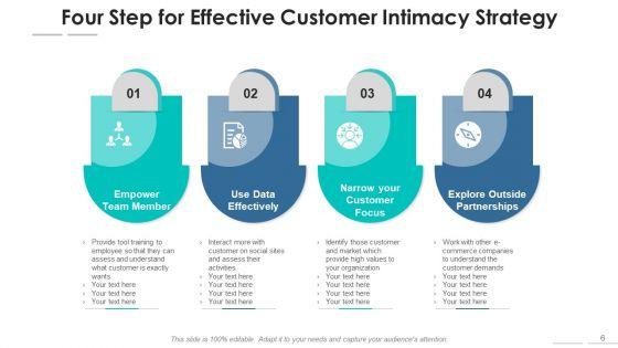 Strategy_For_Customer_Engagement_Process_Core_Ppt_PowerPoint_Presentation_Complete_Deck_With_Slides_Slide_6.jpg