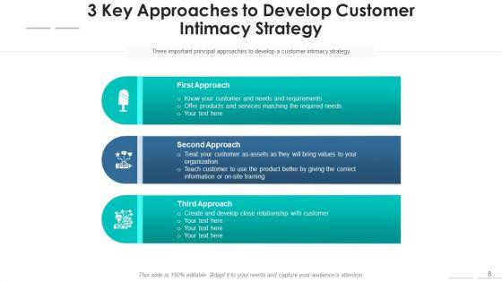 Strategy_For_Customer_Engagement_Process_Core_Ppt_PowerPoint_Presentation_Complete_Deck_With_Slides_Slide_8.jpg