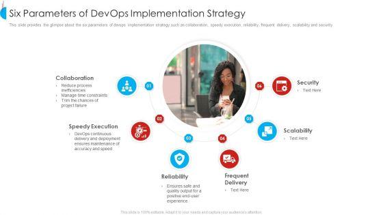 Strategy_For_Devops_Designing_And_Execution_In_Company_IT_Ppt_PowerPoint_Presentation_Complete_Deck_With_Slides_Slide_14.jpg