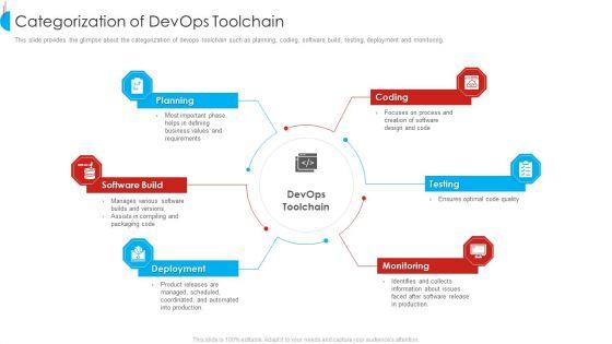 Strategy_For_Devops_Designing_And_Execution_In_Company_IT_Ppt_PowerPoint_Presentation_Complete_Deck_With_Slides_Slide_15.jpg