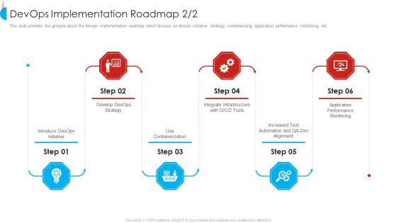 Strategy_For_Devops_Designing_And_Execution_In_Company_IT_Ppt_PowerPoint_Presentation_Complete_Deck_With_Slides_Slide_24.jpg