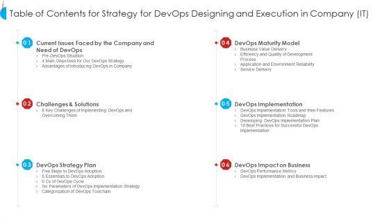 Strategy_For_Devops_Designing_And_Execution_In_Company_IT_Ppt_PowerPoint_Presentation_Complete_Deck_With_Slides_Slide_3.jpg