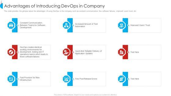 Strategy_For_Devops_Designing_And_Execution_In_Company_IT_Ppt_PowerPoint_Presentation_Complete_Deck_With_Slides_Slide_7.jpg
