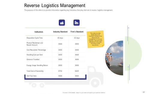 Strategy_For_Managing_Ecommerce_Returns_Ppt_PowerPoint_Presentation_Complete_Deck_With_Slides_Slide_22.jpg