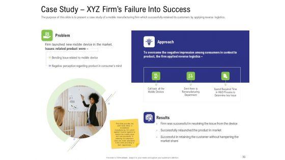 Strategy_For_Managing_Ecommerce_Returns_Ppt_PowerPoint_Presentation_Complete_Deck_With_Slides_Slide_30.jpg