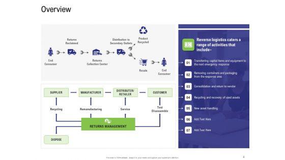 Strategy_For_Managing_Ecommerce_Returns_Ppt_PowerPoint_Presentation_Complete_Deck_With_Slides_Slide_4.jpg