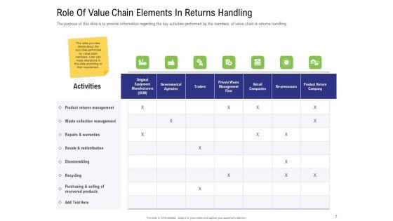 Strategy_For_Managing_Ecommerce_Returns_Ppt_PowerPoint_Presentation_Complete_Deck_With_Slides_Slide_7.jpg