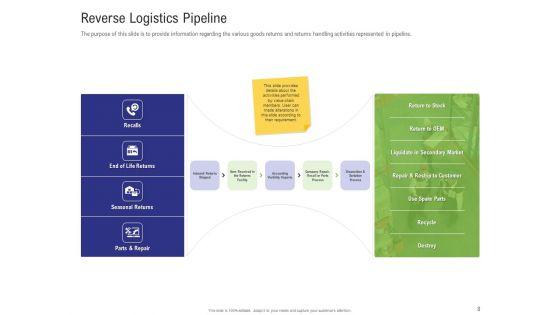 Strategy_For_Managing_Ecommerce_Returns_Ppt_PowerPoint_Presentation_Complete_Deck_With_Slides_Slide_8.jpg