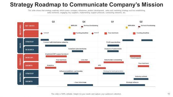 Strategy_For_Objective_Develop_Execution_Ppt_PowerPoint_Presentation_Complete_Deck_With_Slides_Slide_10.jpg