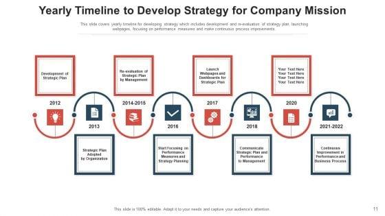 Strategy_For_Objective_Develop_Execution_Ppt_PowerPoint_Presentation_Complete_Deck_With_Slides_Slide_11.jpg