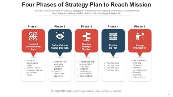 Strategy_For_Objective_Develop_Execution_Ppt_PowerPoint_Presentation_Complete_Deck_With_Slides_Slide_3.jpg