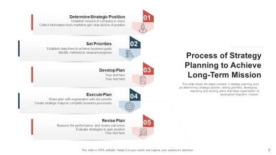 Strategy_For_Objective_Develop_Execution_Ppt_PowerPoint_Presentation_Complete_Deck_With_Slides_Slide_8.jpg