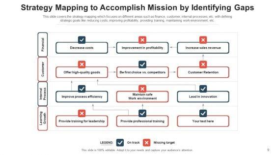 Strategy_For_Objective_Develop_Execution_Ppt_PowerPoint_Presentation_Complete_Deck_With_Slides_Slide_9.jpg