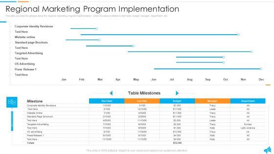Strategy_For_Regional_Economic_Progress_Outlining_Ppt_PowerPoint_Presentation_Complete_With_Slides_Slide_30.jpg