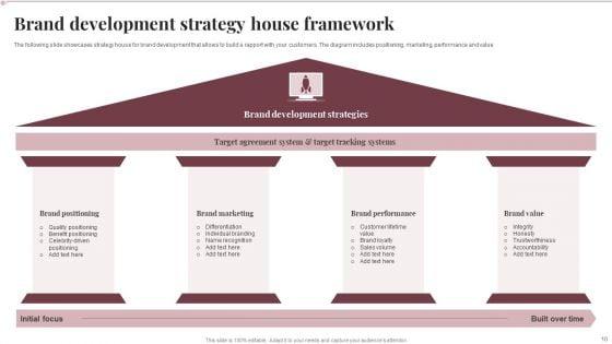 Strategy_House_Framework_Ppt_PowerPoint_Presentation_Complete_With_Slides_Slide_10.jpg