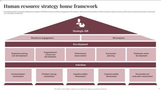 Strategy_House_Framework_Ppt_PowerPoint_Presentation_Complete_With_Slides_Slide_4.jpg