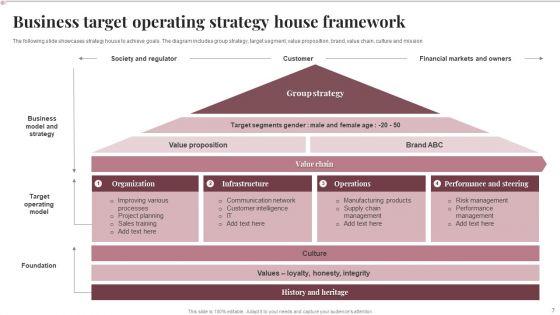 Strategy_House_Framework_Ppt_PowerPoint_Presentation_Complete_With_Slides_Slide_7.jpg