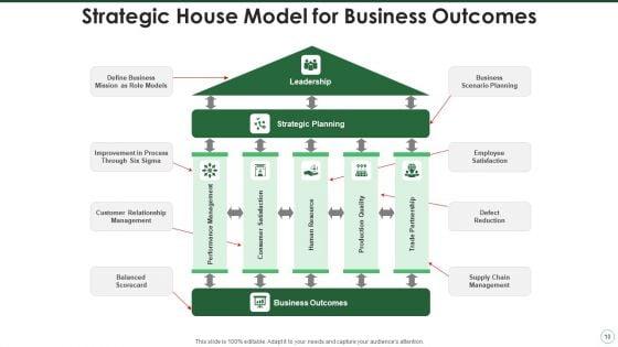 Strategy_House_Model_Growth_Strategic_Ppt_PowerPoint_Presentation_Complete_Deck_With_Slides_Slide_10.jpg