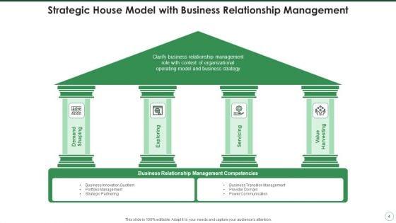 Strategy_House_Model_Growth_Strategic_Ppt_PowerPoint_Presentation_Complete_Deck_With_Slides_Slide_4.jpg