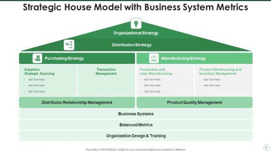 Strategy_House_Model_Growth_Strategic_Ppt_PowerPoint_Presentation_Complete_Deck_With_Slides_Slide_6.jpg
