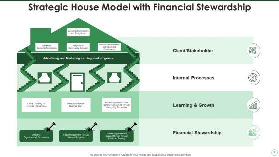 Strategy_House_Model_Growth_Strategic_Ppt_PowerPoint_Presentation_Complete_Deck_With_Slides_Slide_7.jpg