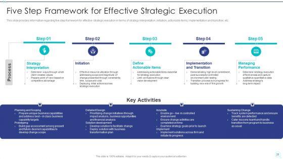 Strategy_Implementation_Playbook_Ppt_PowerPoint_Presentation_Complete_Deck_With_Slides_Slide_20.jpg
