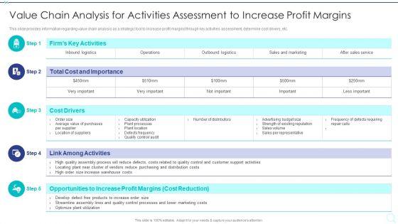 Strategy_Implementation_Playbook_Value_Chain_Analysis_For_Activities_Elements_PDF_Slide_1.jpg