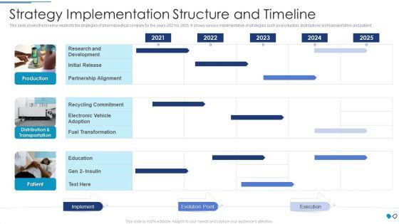 Strategy_Implementation_Structure_And_Timeline_Graphics_PDF_Slide_1.jpg