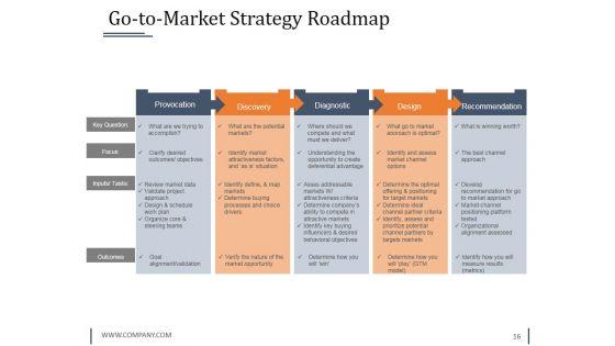 Strategy_Innovation_Fund_Pre_Proposal_Ppt_PowerPoint_Presentation_Complete_Deck_With_Slides_Slide_16.jpg