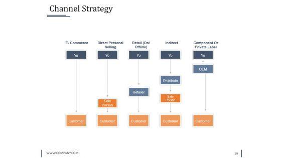 Strategy_Innovation_Fund_Pre_Proposal_Ppt_PowerPoint_Presentation_Complete_Deck_With_Slides_Slide_19.jpg