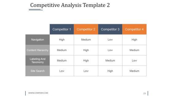 Strategy_Innovation_Fund_Pre_Proposal_Ppt_PowerPoint_Presentation_Complete_Deck_With_Slides_Slide_23.jpg